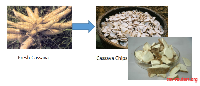 Cassava Chips Cutting Machine Cassava Chips Cutting Machine