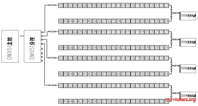 UV Resistant LED Linear Strip Light 12